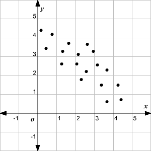 line of best fit worksheet