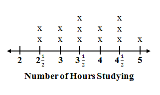 Sample Question: Grade 5 Mathematics