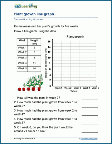 Line Graphs Worksheets | Worsheets library