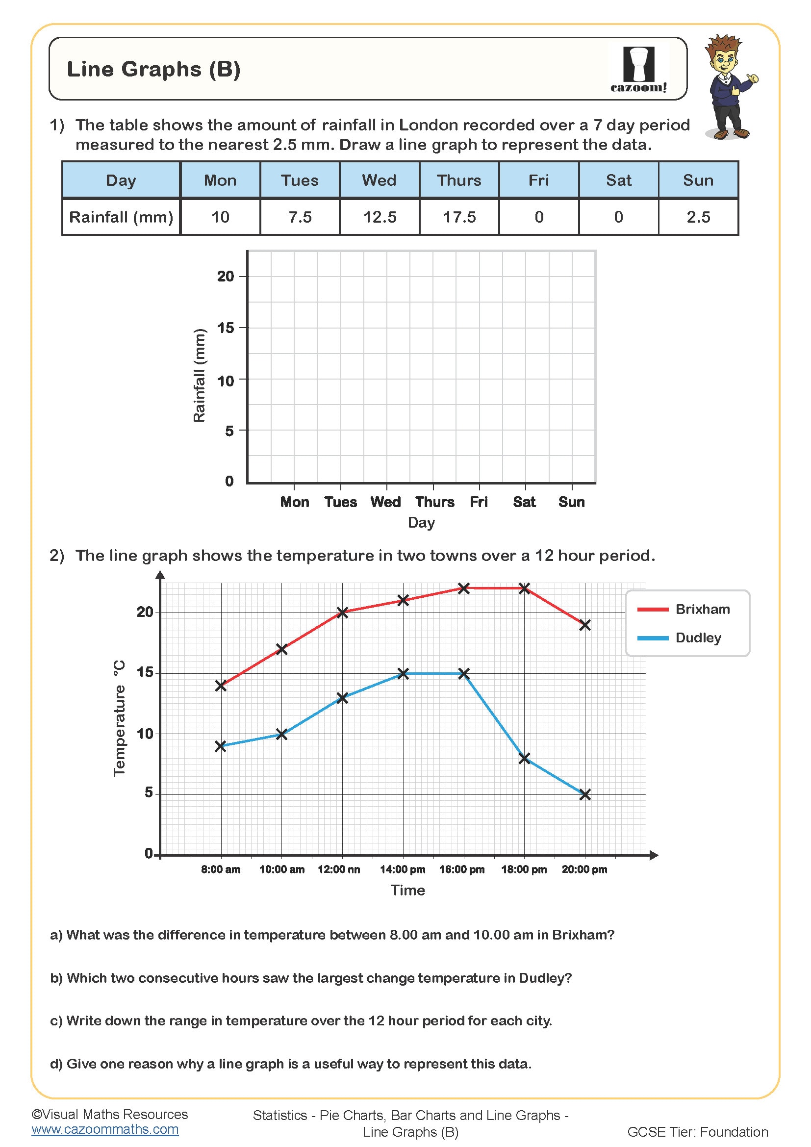 Line Graphs (B) Worksheet | Printable PDF Worksheets - Worksheets Library