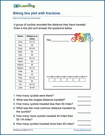 Line Plots with Fractions Worksheets | Worsheets library
