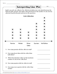 Line Plot Worksheets Worksheets Library Line Plot Worksheets Worksheets Library