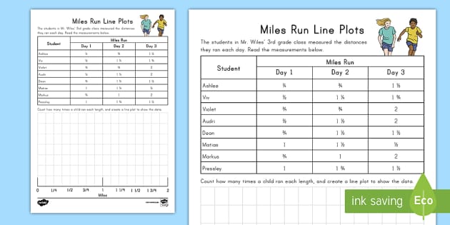 Miles Run Line Plot Activity (teacher made) - Twinkl