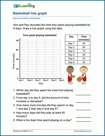 line plots 4th grade worksheet