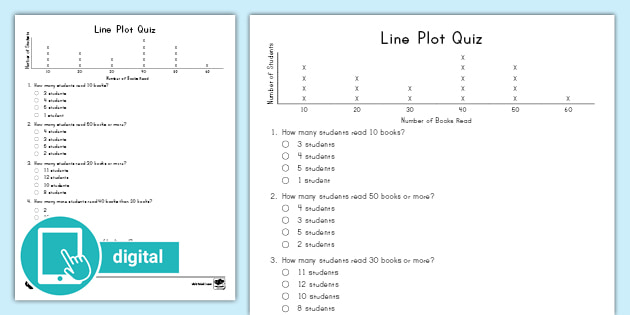 Second Grade Line Plot Math Quiz (teacher made) - Twinkl