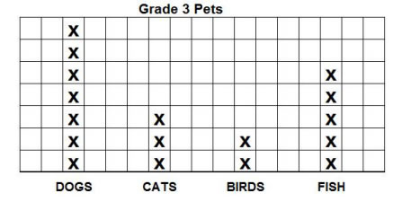 Statistics for Grade 3 (solutions, examples, videos, worksheets ...
