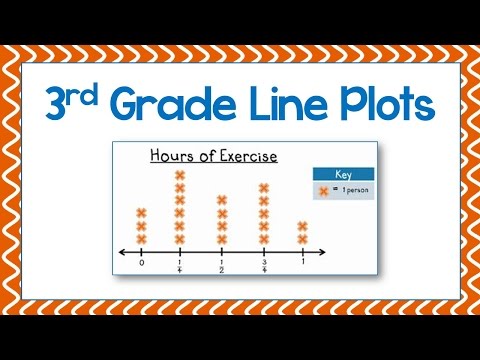 3rd Grade Line Plots - YouTube