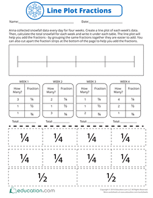 line plots worksheet with fractions