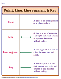 Lines, Rays and Line segments Worksheets
