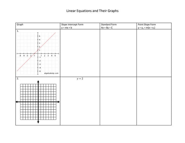 All three forms (variety) | PPT - Worksheets Library