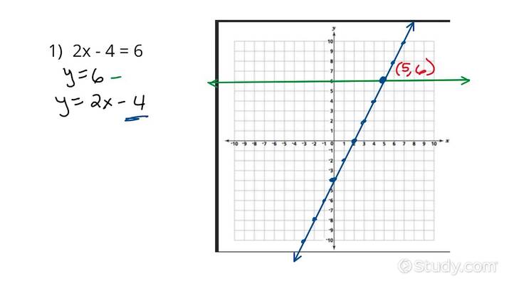 linear equations and their graphs worksheet answers