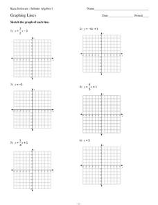 Graphing Lines Worksheet for 8th - 10th Grade | Lesson Planet