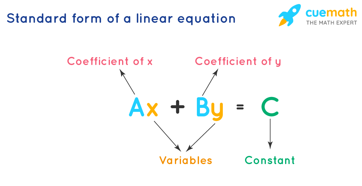 Standard Form of Linear Equations - One and Two Variables