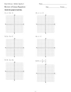 Review of Linear Equations Worksheet for 9th - 10th Grade | Lesson ...