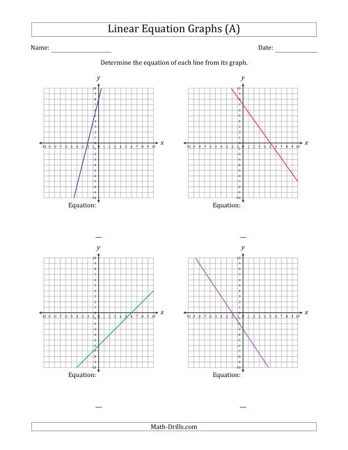 Determining the Equation from a Linear Equation Graph (A) - Worksheets ...