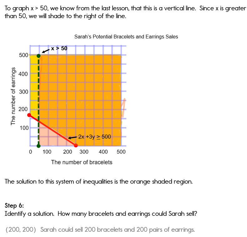 Systems of Inequalities Word Problems