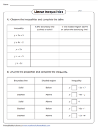linear inequalities worksheet algebra 2