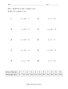 Graphing Linear Inequalities Worksheet for 10th - 12th Grade ...