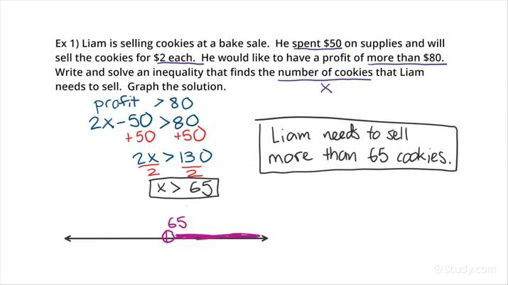 linear inequality word problems worksheet