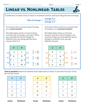 Linear vs. Nonlinear: Tables | Interactive Worksheet | Education.com ...