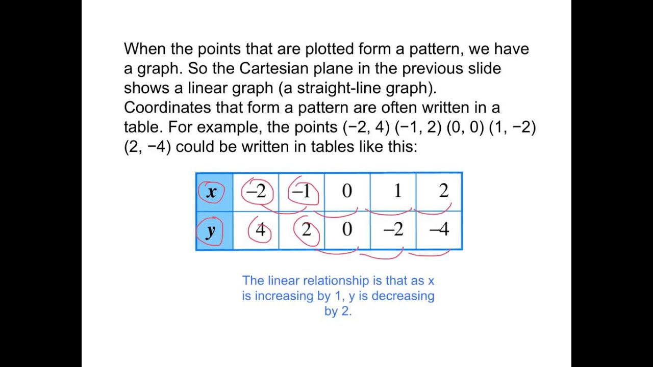 Year 8: Linear Patterns - Worksheets Library