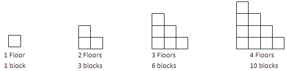 NA5-9: Relate tables, graphs, and equations to linear and simple ...