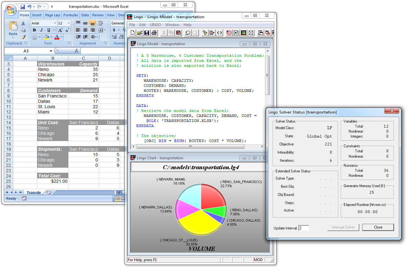 LINGO and optimization modeling - Worksheets Library