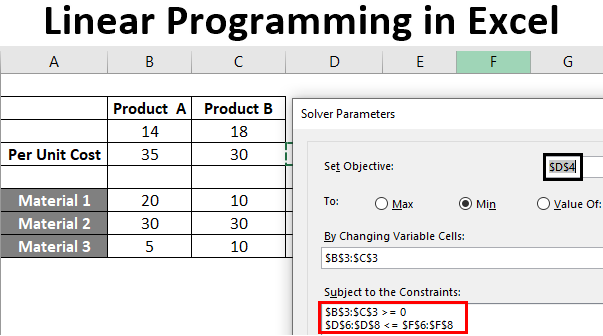 Linear Programming in Excel | How to Use Linear Programming in Excel ...