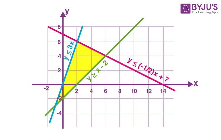 Linear Programming Worksheet Solutions.pdf - Reeths-Puffer Moodle ...