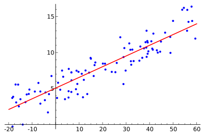 Linear regression - Wikipedia