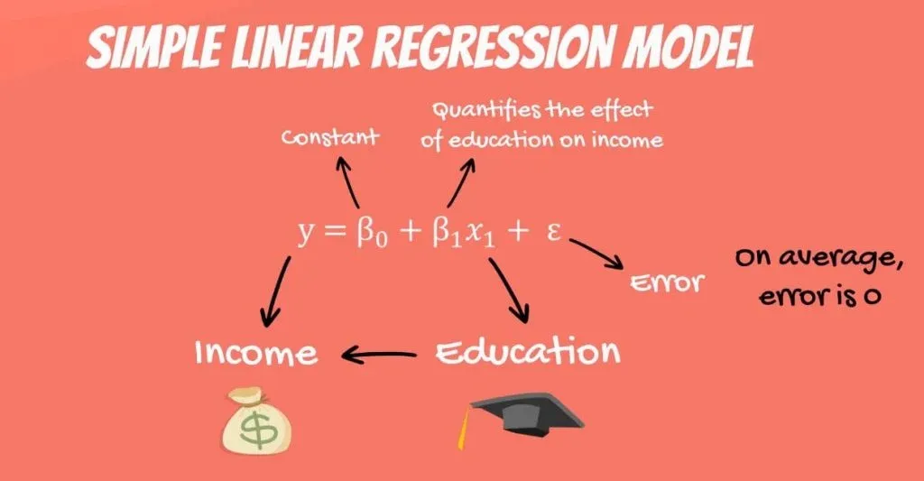Linear Regression In Python (With Examples!) | 365 Data Science ...