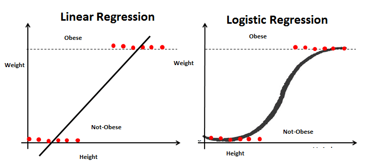 What is Linear Regression? - Recast - Worksheets Library