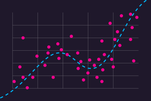 What Is a Regression Model? | IMSL by Perforce