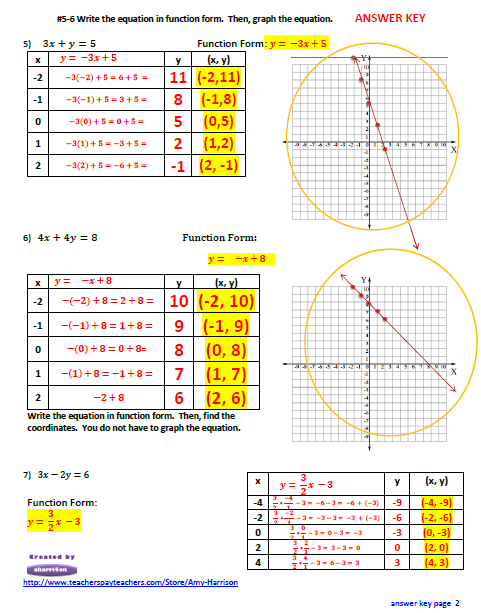 Linear Equations Worksheet – Create a Table of Values and Graph ...