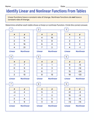 Identify Linear and Nonlinear Functions From Tables | Interactive ...