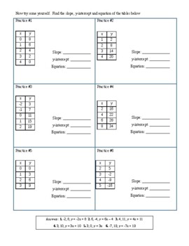 Write a Linear Equation from an (x, y) Table - Sheaff Math Video ...