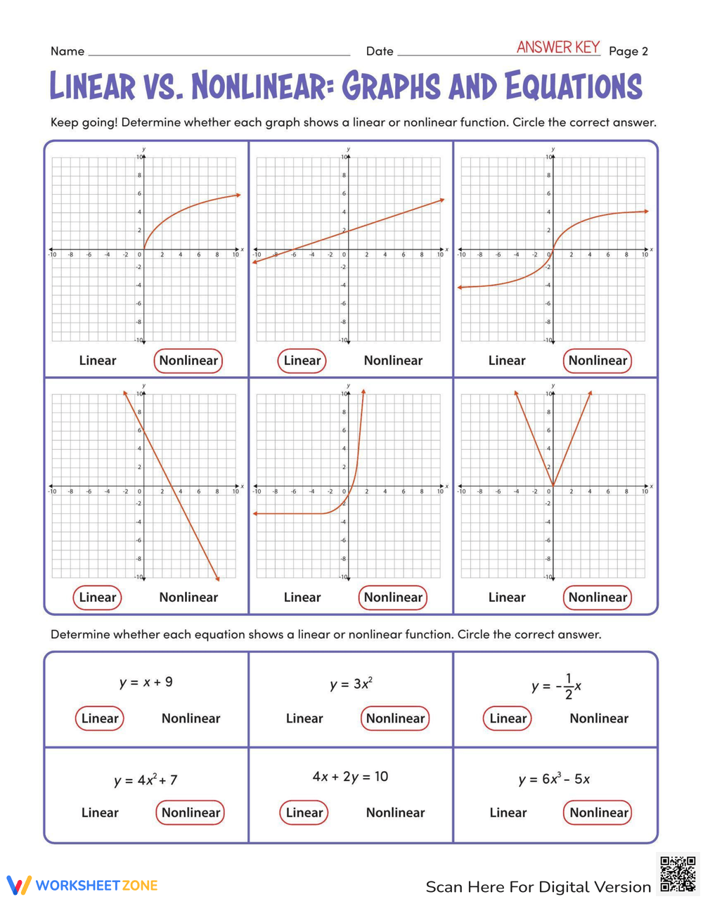 Linear Vs. Graphs And Equations Worksheet Worksheets Library