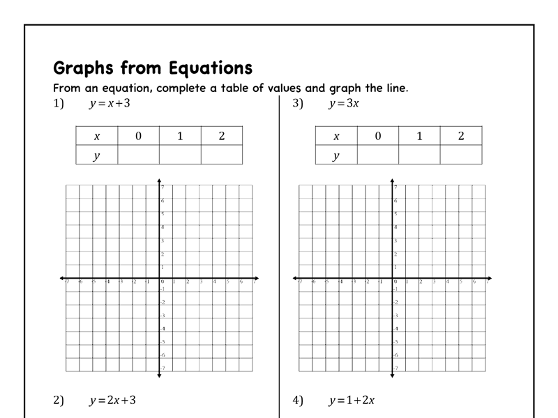 Graphing Linear Equations - MathsFaculty