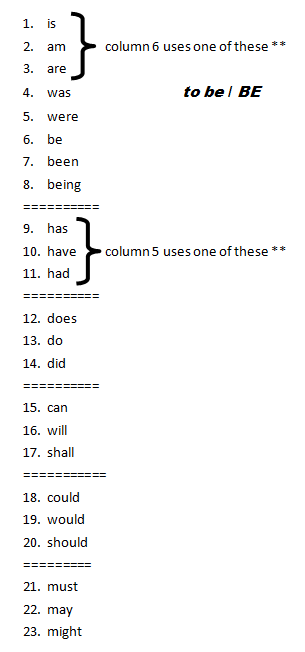 Helping Verbs List and Linking Verbs List - Venn Diagram