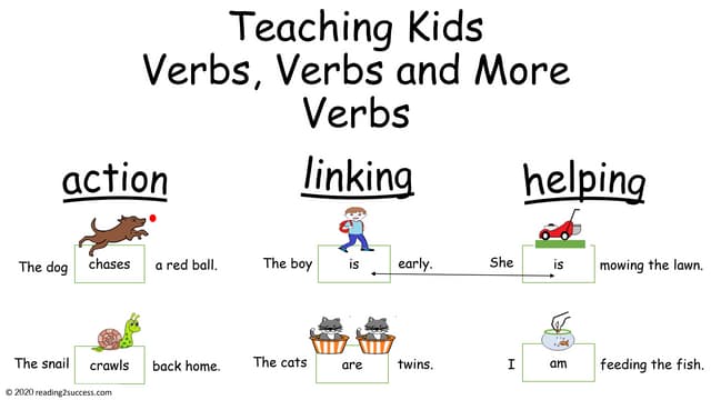 linking verb worksheet middle school