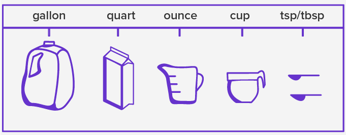 Liquid Measurements Chart in Math? Definition, Examples, Unit