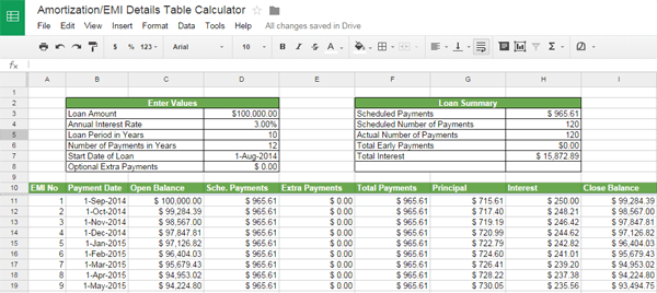 Mortgage Loan Amortization or EMI Schedule Breakup Using Google Docs