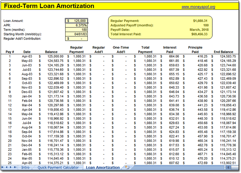 Loan Amortization Spreadsheet @ Moneyspot.org