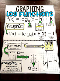 Scaffolded Math and Science: Graphing Logarithmic Functions Cheat ...