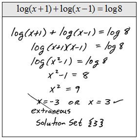 OpenAlgebra.com: Free Algebra Study Guide &  Video Tutorials ...