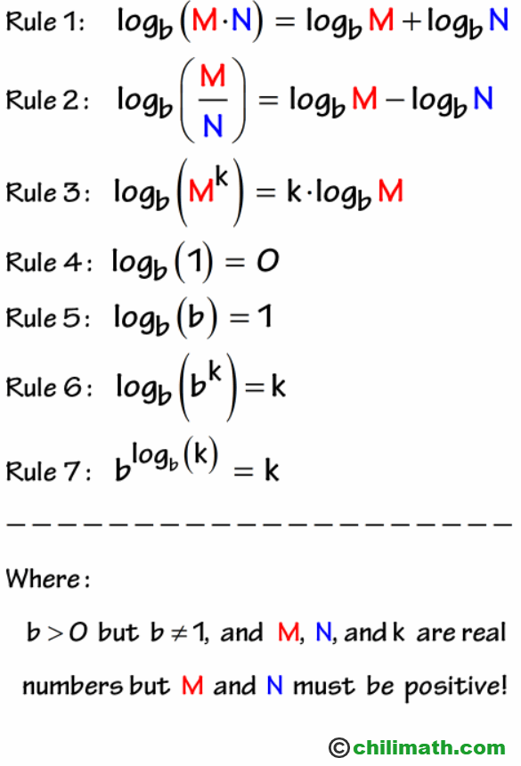 logarithmic equations worksheet in word