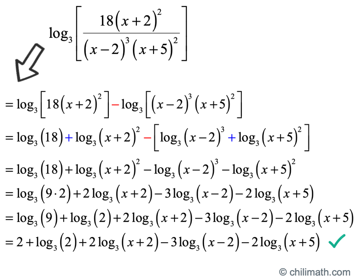 logarithms