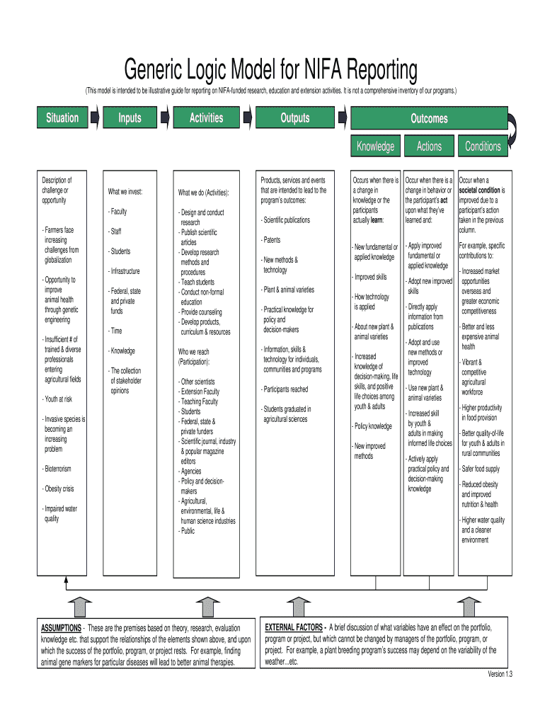 Logic model template word: Fill out &  sign online | DocHub