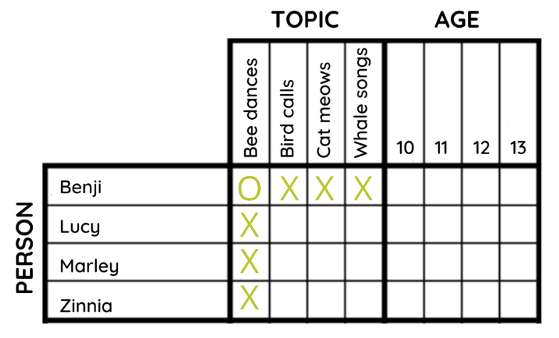 Free Grid Logic Puzzles to Print - Worksheets Library for Free Logic Grid Puzzles Printable