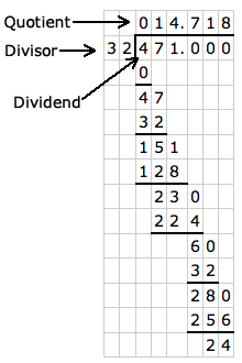 long division with decimals